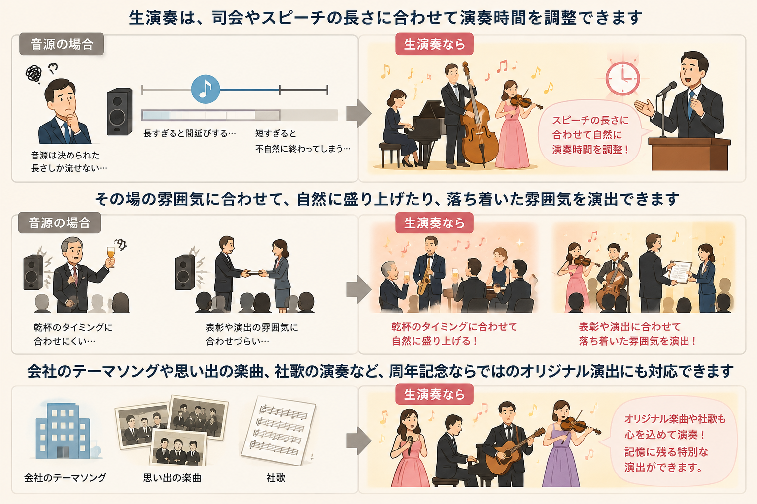 生演奏のメリット